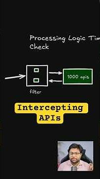Calculate time of all APIs in Big Projects #coding