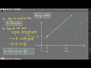 5. Runge Kutta Method Full Concept With Clear Visualization || Safayat Munna,BUET'19
