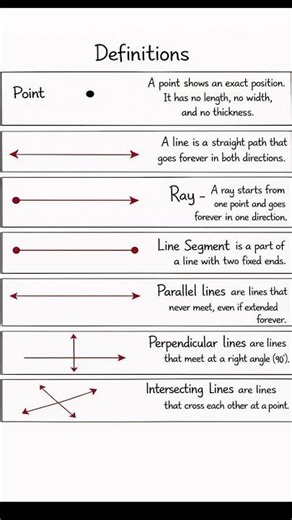 Point, Line, ray, etc. definition
