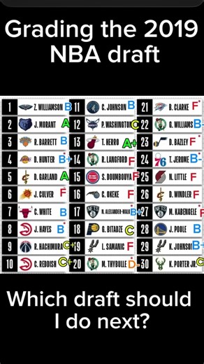 Grading the 2019 NBA draft #nba #basketball #draft #grading