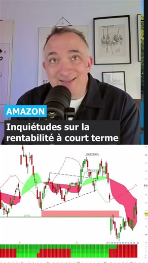Une ambition punie par le marché pour #amazon #livraison #shopping #amazonprime #marketmovers