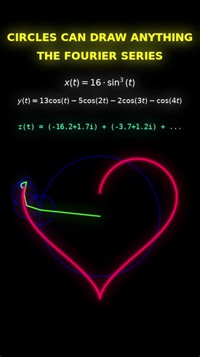 How Math Draws Hearts: The Fourier Series