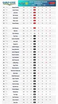The Memorial Tournament - Final Round | PGA Tour | J.T. Poston wins on extra holes