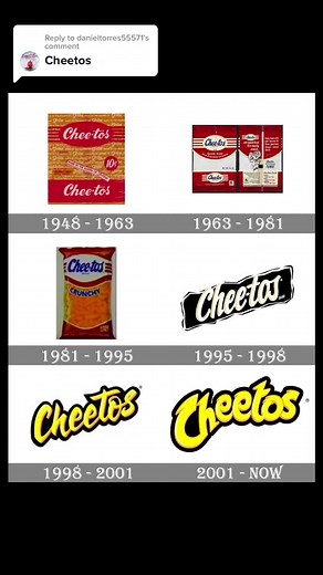 Evolution of Cheetos Logos Throughout the Years