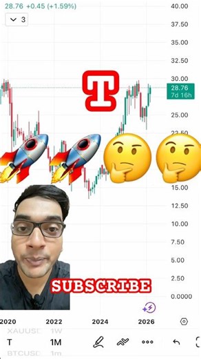 Is T gonna breakout from April 2026?? #usstocks