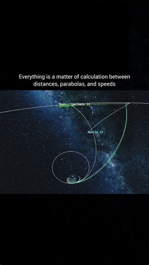 How We Navigate in Space #space #astronomy #nasa #artemisii
