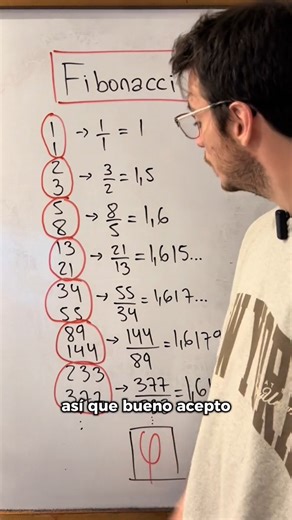 Todo mito #fyp #parati #profesor #edutok #matematica #escuela #hermosoproblema #fibonacci | Fedeshortrede