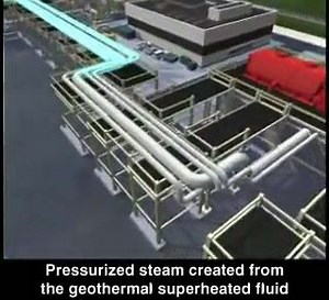 Geothermal Plant Working | Boiler and Mechanical Power