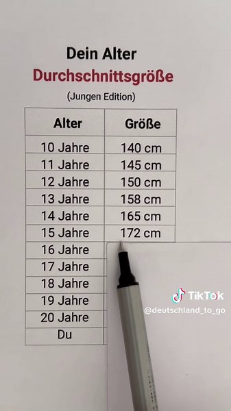 So groß sind die Jungs im Durchschnitt! #größe #alter #wenndu #deutsch #fürdich