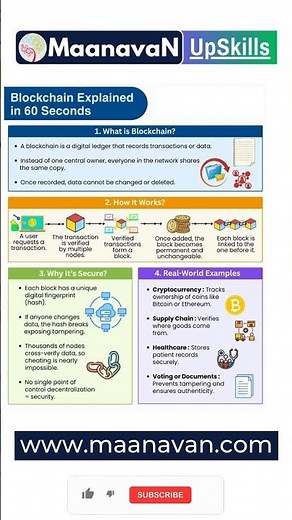 What is Blockchain? - Explained in the Easiest Way! 🔗💡 | How Blockchain Works #maanavanupskills