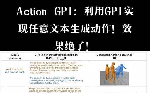 NVIDIA放大招了！在生成模型基础上提出Action-GPT：利用GPT实现任意文本生成动作！效果绝了！