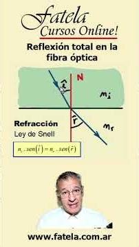 Fiber optics: total internal reflection makes it possible for light to "bend" in a fiber optic ca...