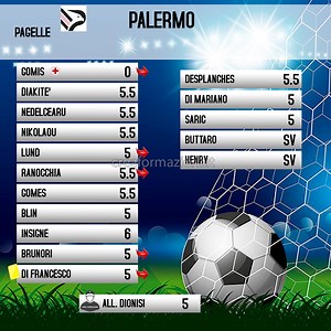 Brescia-Palermo 1-0. Pagelle e highlights.