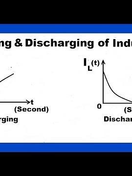 Charging and Discharging of Inductor