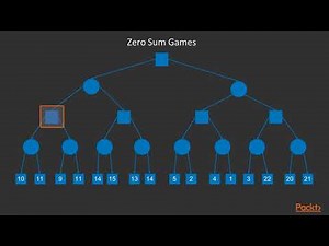 Introduction to Artificial Intelligence with Java: Introduction of Min-Max Algorithm| packtpub.com