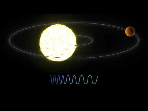 Radial Velocity: Watching for Wobble (Animation)