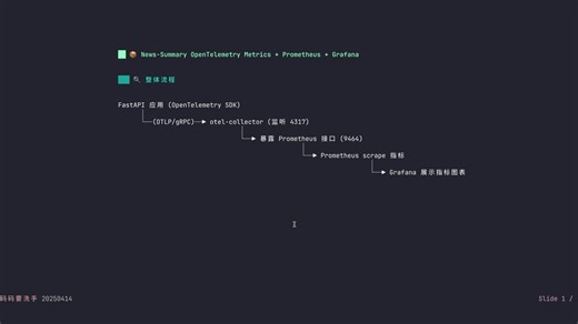 (FastAPI)News-Summary零代码OpenTelemetry再体验Metrics-to-Prometheus-to-Grafana