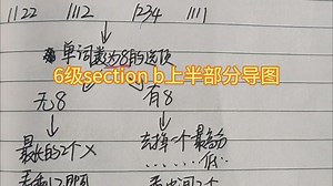 6级9-15 section b上半部分导图分享。