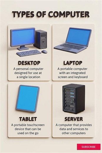 Most important computer terms.#computer #learn #knowledge #easy