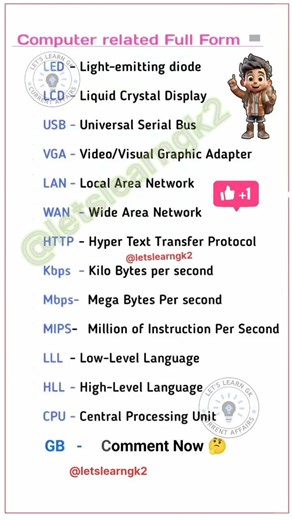 Full Form of Computer || Computer related full forms