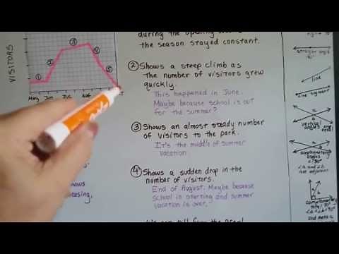 Grade 8 Math #6.4a, Functions - Interpret graphs and Rate of change