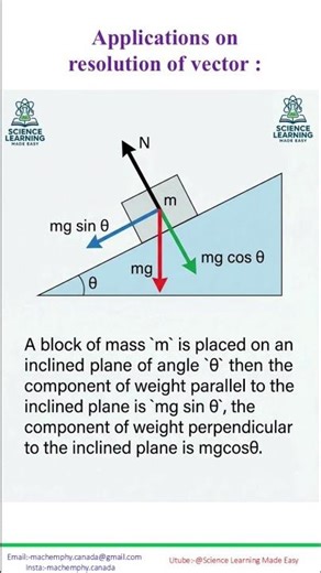Applications on resolution of vector : 2. Resolution of vector on inclined plane. #vector