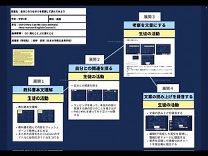 【授業案解説】中３ 英語 （２）読むこと、（５）書くこと 日本大学櫻丘高等学校 田中忠司