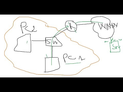 Le rôle de la passerelle par défaut (Gateway) & Serveur DNS