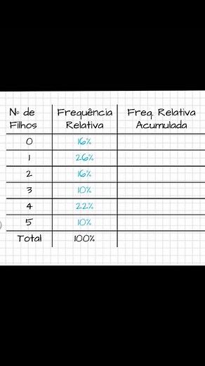Frequência Relativa Acumulada: Como Calcular?