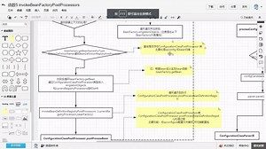 spring boot源码三 springboot注解与spring注解关系及spring如何解析注解的