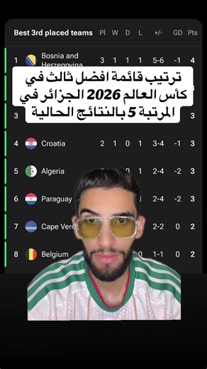 ترتيب قائمة افضل ثالث في كأس العالم 2026 الجزائر في المرتبة 5 بالنتائج الحالية#ترتيب_المنتخبات_المتأهلة #fifaworldcup2026 #كأس_العالم