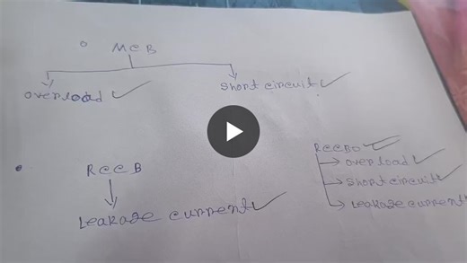 #electricalsafety #mccb #rccb #switchgear #cearegulations #workplacesafety… | Arnab Pal