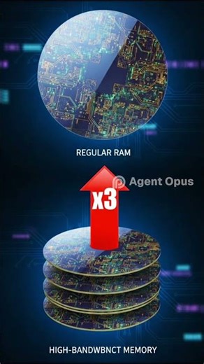 AI Is Breaking the Memory Market 💥 | DRAM Shortage Explained