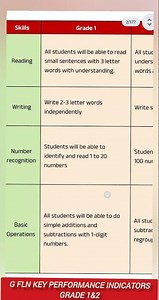 G FLN KEY PERFORMANCE INDICATORS (KPIs) Grade 1&2