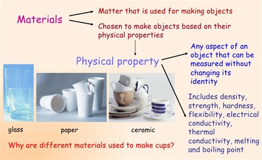 A1.2  Properties and Classification of Matter