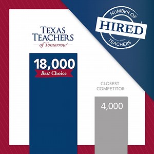 272 reactions · 26 shares | NEW results are in! School districts hire more teachers from Texas Teachers Certification Program than any other program. Start today by applying for free. | Texas Teachers | Facebook