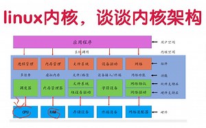 工程师的圣地——linux内核，谈谈内核的架构