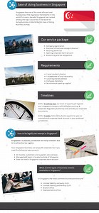 Register Company in Singapore within 1 day | Tetra Consultants