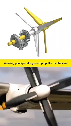 Propeller mechanism working principle #design #technology #mechanical #mechanic #engineering