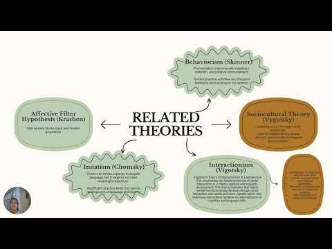 Problematization_Learning Adquisition Theories