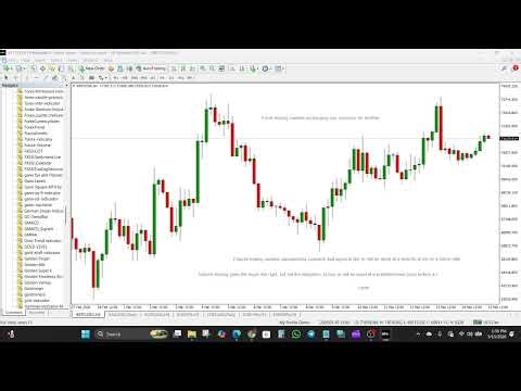 Forex vs Futures vs Options for MT4 & MT5 — Key Differences Explained