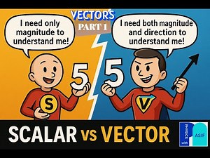 Physical Quantities, Scalars & Vectors Explained | Vectors Part 1