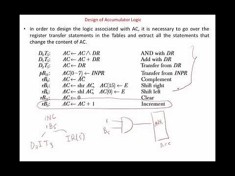 Computer System Architecture Chap. 5 - Design of Accumulator Logic