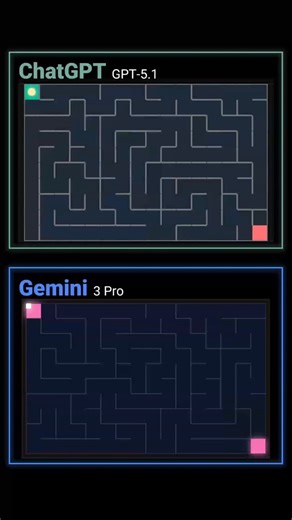 AI Showdown on Instagram: "Prompt: Create a single-file HTML animation that generates a random maze and includes a 'solver' dot. The dot should navigate through the paths, attempting different routes and backtracking when it hits a dead end until it successfully finds the exit. Who do you think won? 🏁 Comment Below! 👇 #aicreation #chatgpt #gemini #chatbot #competition"