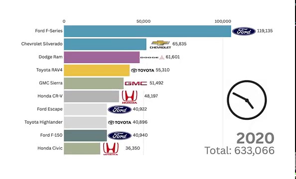 Best-Selling Car Brands in Canada 1996-2025
