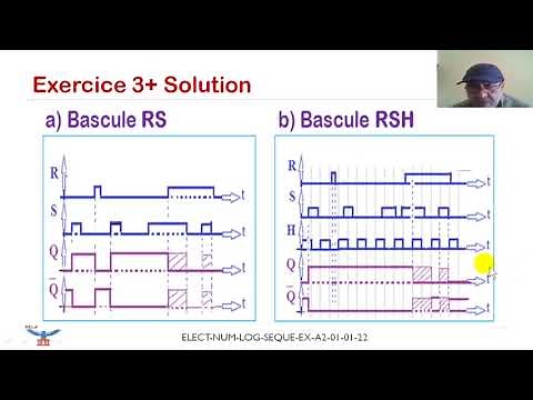 Electronique numérique, Logique Séquentielle Bascules RS