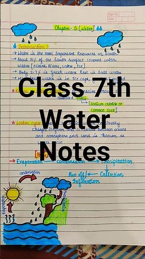 class 7th geography chapter-water notes #youtubeshorts #notes
