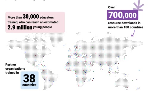 Experience AI: Reaching millions of young people with AI literacy - Raspberry Pi Foundation