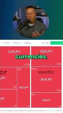 Spotting Market Trends In Real-Time #trading