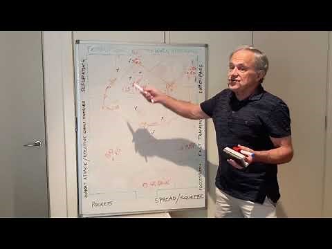 Field Hockey Tactics : Attacking Formation